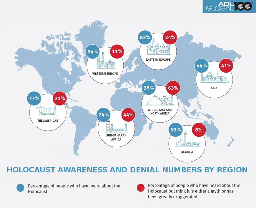 Anti-Defamation League | ADL Global 100: An Index of Anti-Semitism