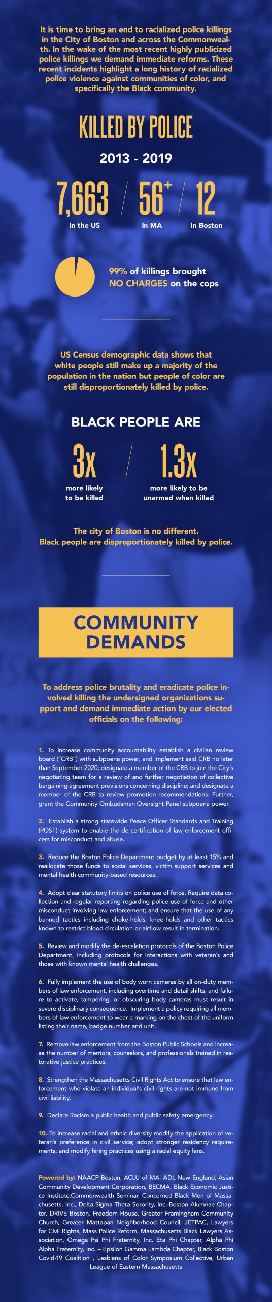 Body Cameras Must Be Used with Strong Policies