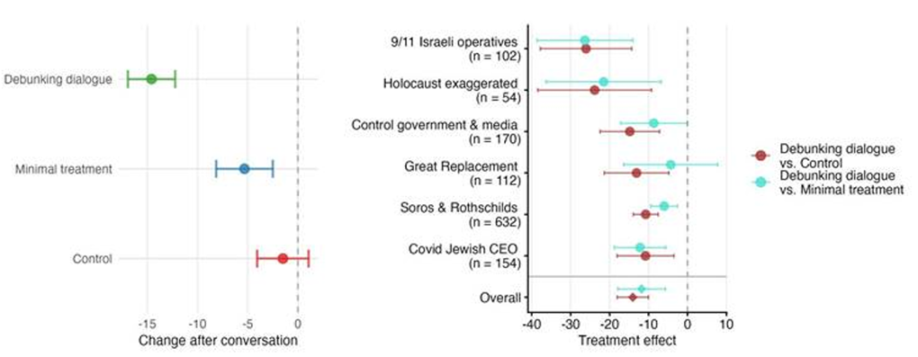 Figure2