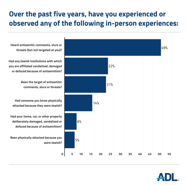 Survey